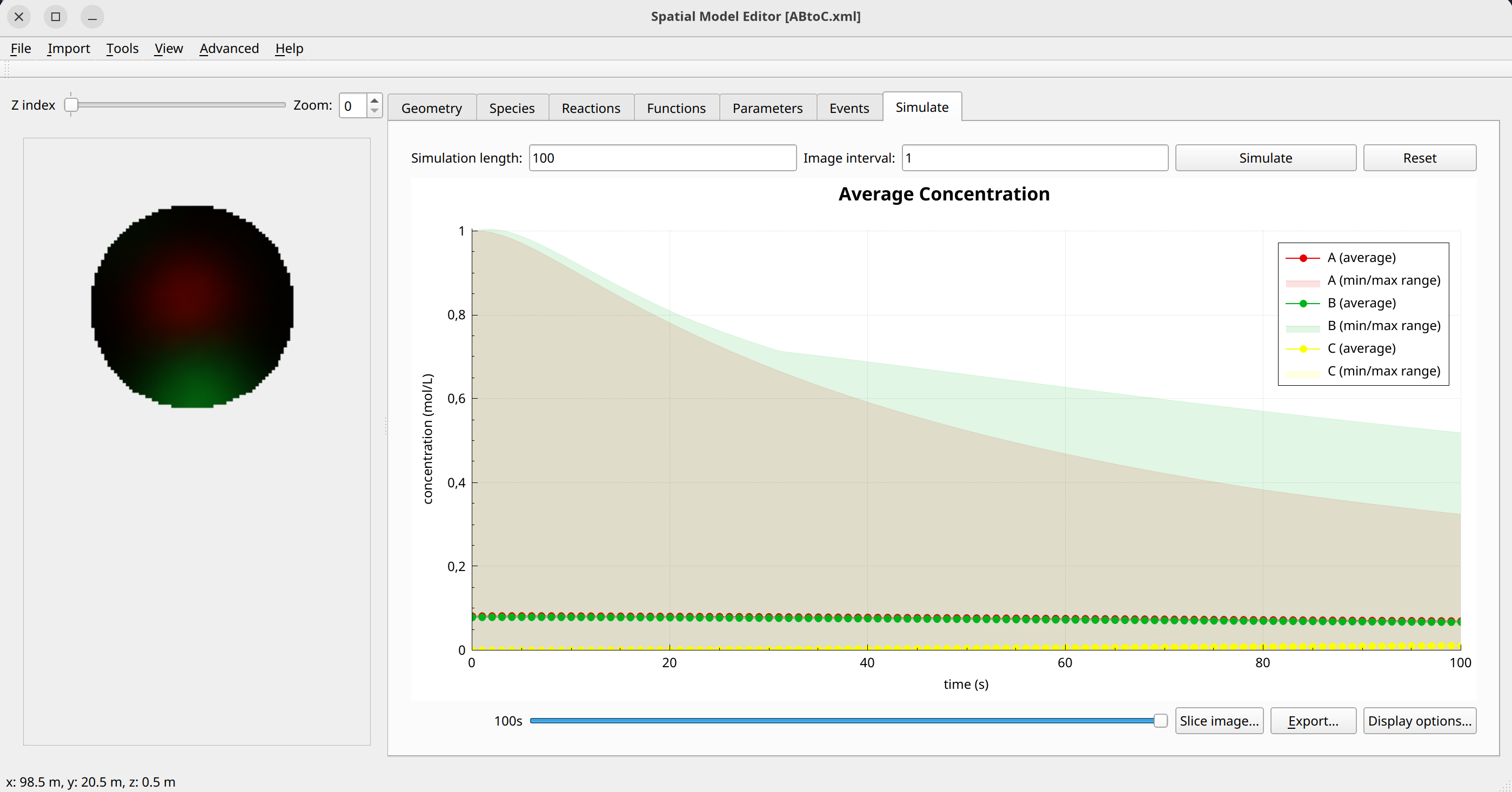 screenshot of the final step of the ABToC example model